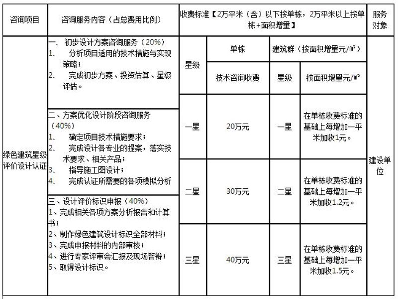 绿色更新:建筑节能改造引领未来