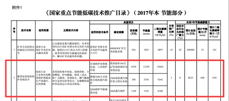 绿色新潮流:建筑节能领域的最新动态