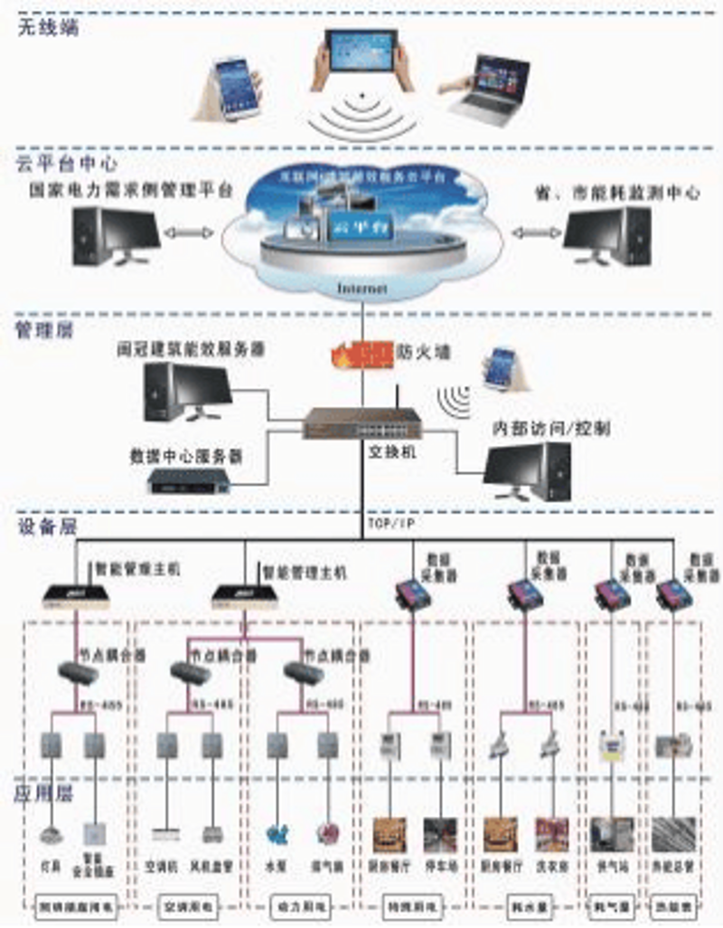 节能科技选购指南:智慧生活从这里开始