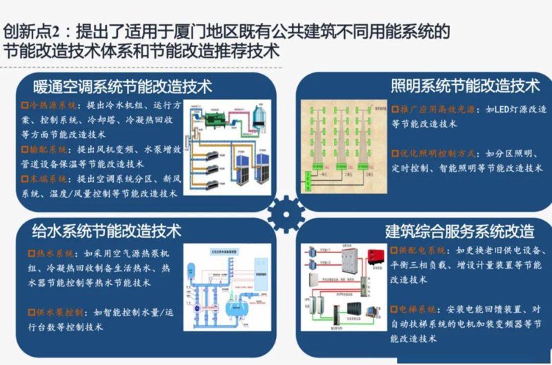 选购节能建筑材料,让家更绿色